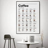 Coffee Lovers Canvas